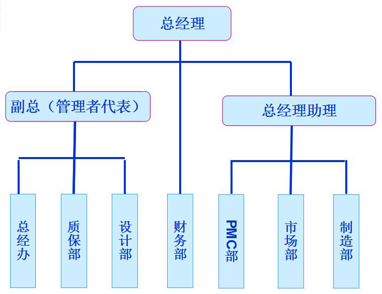 組織架構02.jpg